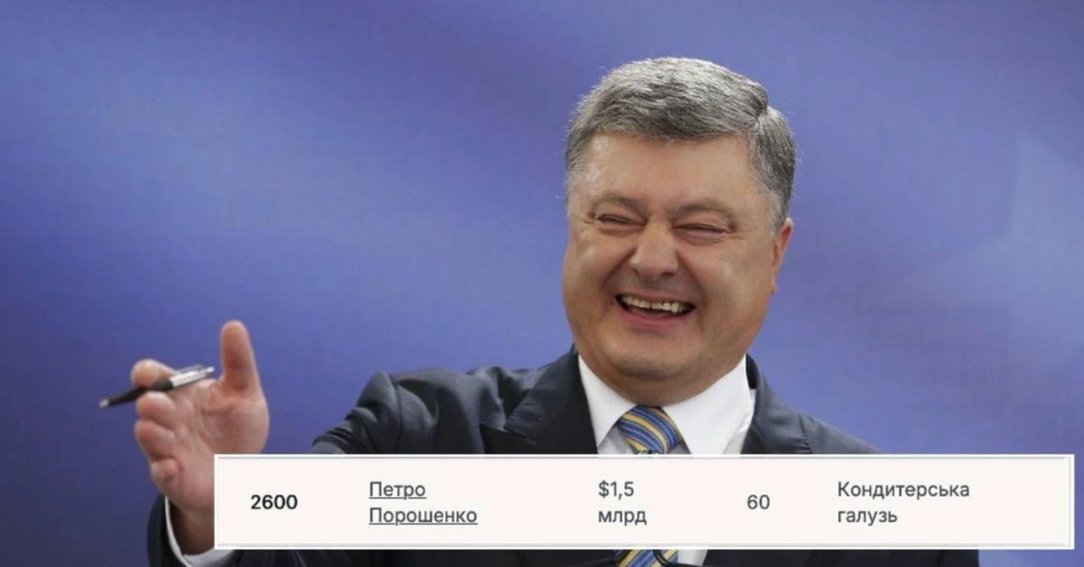 Поки українці донатять останнє на фронт, Петро Порошенко спокійно фіксує місце у світовому рейтингу мільярдерів зі статками $1,5 млрд 